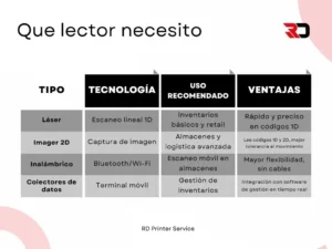 Como elegir un lector de codigos de barra