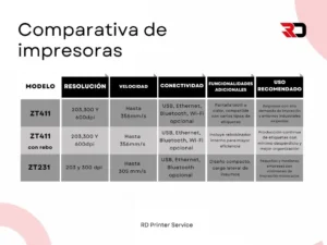 impresora de etiquetas industriales elegir
